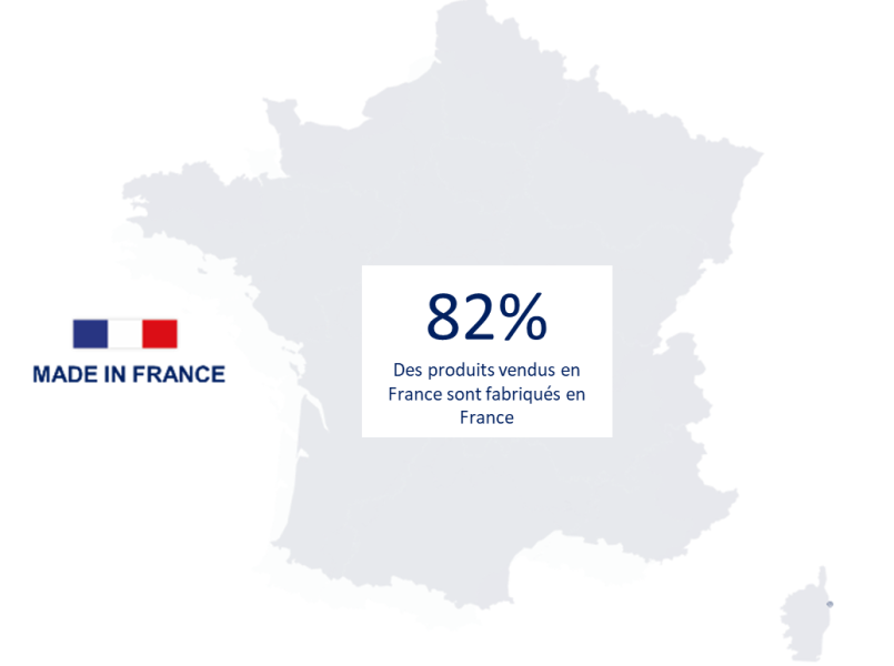 Fabricat în Franța